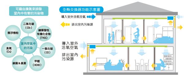 2018年最新国家室内环境空气质量检测标准